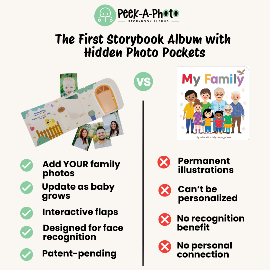 PEEK-A-PHOTO Where's My Family? – Personalized Lift-the-Flap Photo Board Book for Babies & Toddlers Ages 0–3